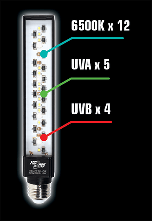 ZooMed Reptisun UVA/LED gen 2 with diodes labeled by wavelength