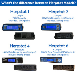 Infographic showing and explaining the differences between Herpstat 1, 2, 4, and 6