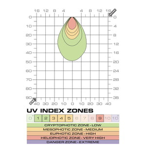 Exo Terra TerraSky UV - UVB LED Terrarium Spot Lamp