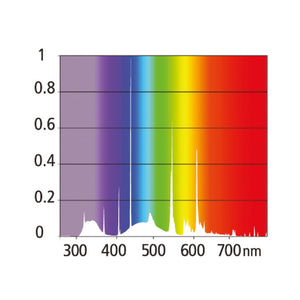 Reptile Systems 2.4% UVB - Zone 1 - T5 Bulb