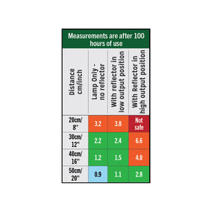 Reptile Systems Eco Pro T5 Fixture - 6% UVB - Zone 2