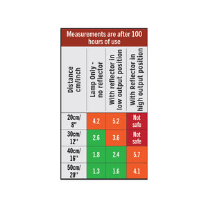 Reptile Systems Eco Pro T5 Fixture - 12% UVB - Zone 3