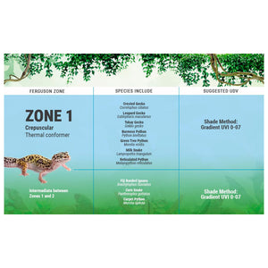 Reptile Systems Eco Pro T5 Fixture - 2.4% UVB - Zone 1