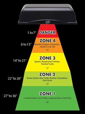 Zoo Med Reptisun UVB/LED