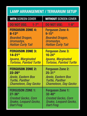 Zoo Med Reptisun UVB/LED Gen 2