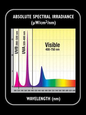 Zoo Med Reptisun UVB/LED Gen 2