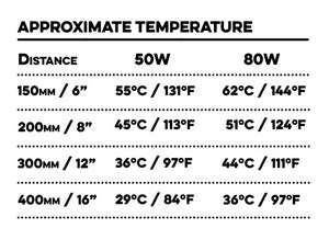 Arcadia Deep Heat Projector