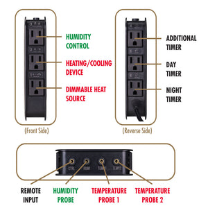 ZOO MED ENVIRONMENTAL CONTROL CENTER outlet diagram