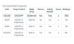 VE-100 Reptile Thermostat