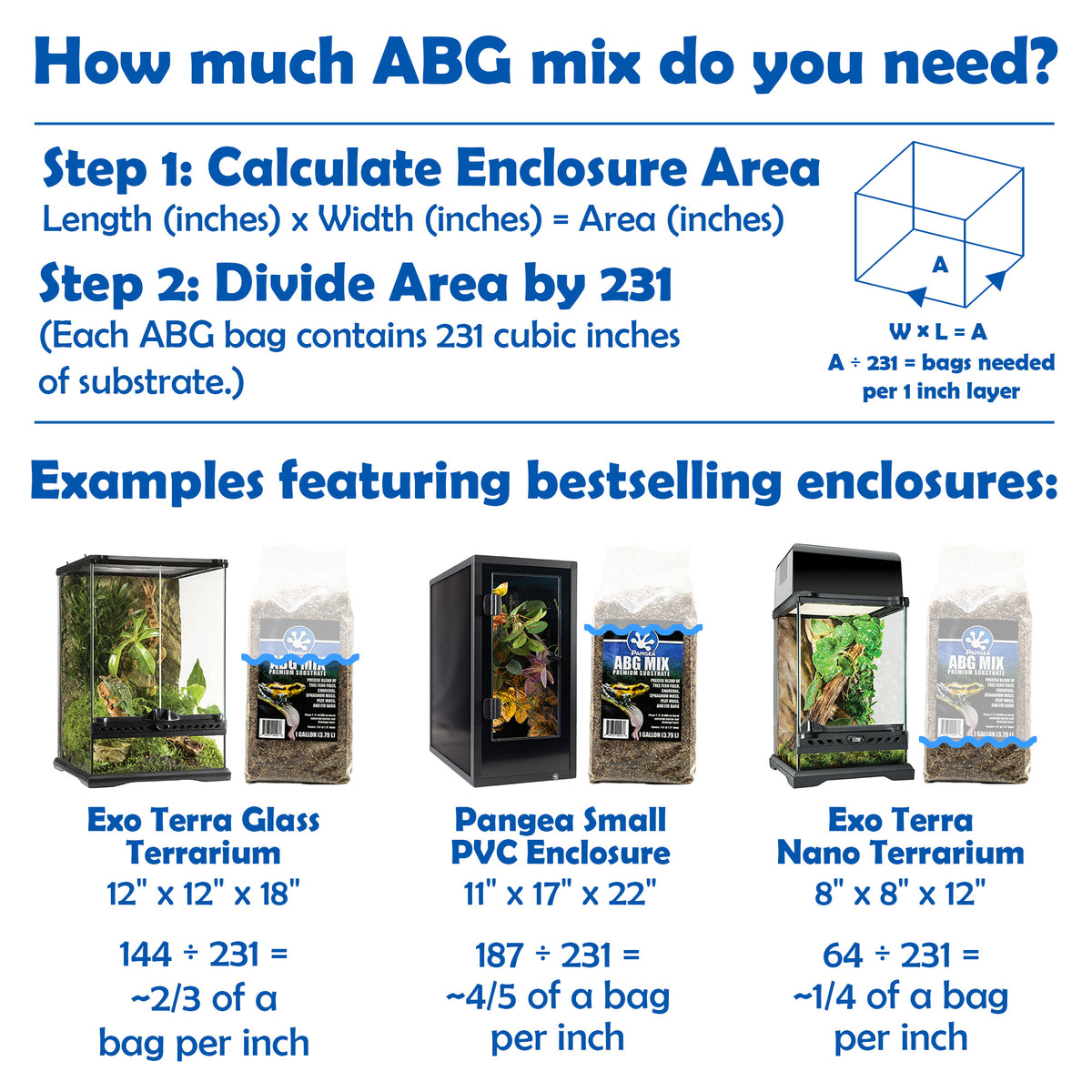 Instructions for calculating the amount of ABG mix needed to create a one inch layer depending on the size of your terrarium