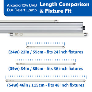 Arcadia 12% UVB D3+ Desert Lamp length and fixture fit comparison chart