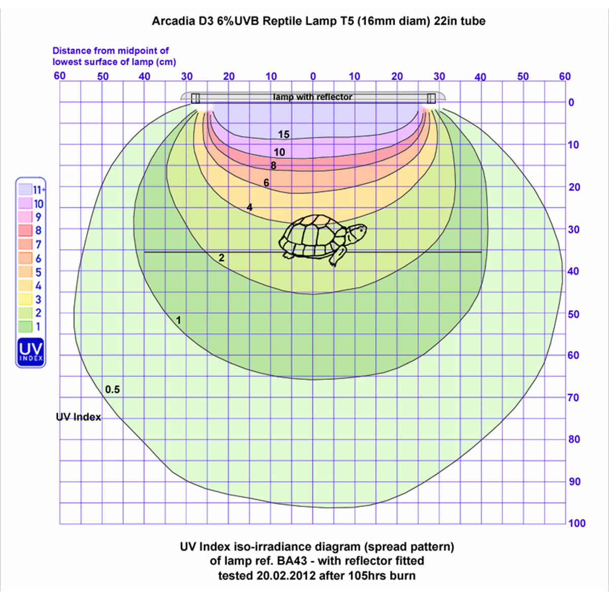 Arcadia 6% UVB T5 HO Lamp D3 Forest