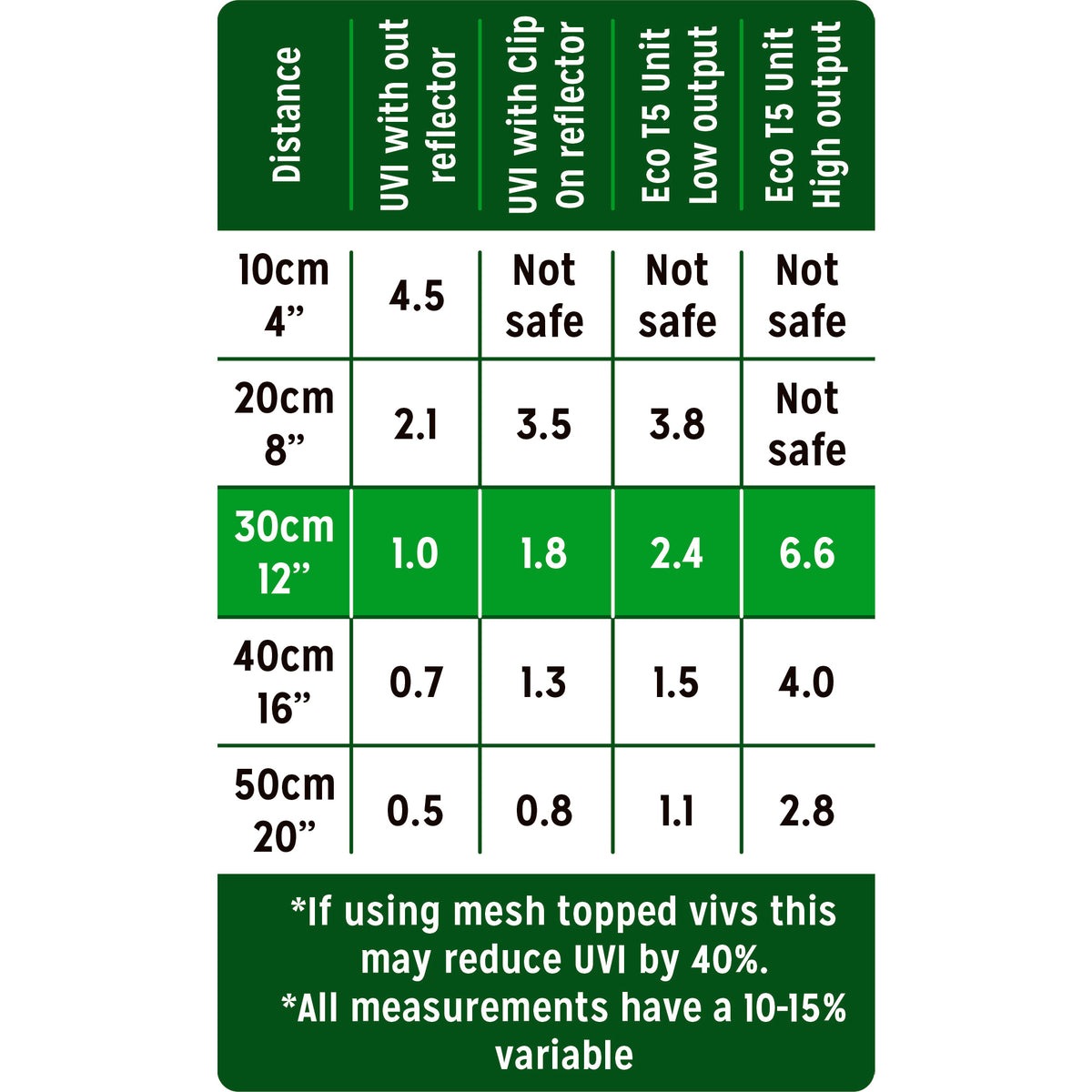 Reptile Systems 6% UV   - Zone 2 - T5 Bulb