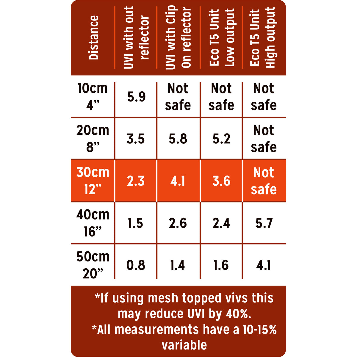 Reptile Systems Eco Pro T5 Fixture - 12% UVB - Zone 3