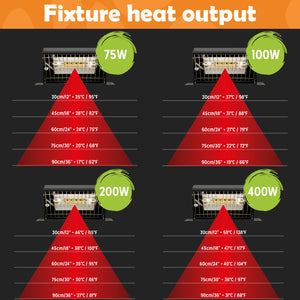 Diagram displaying heat output of reptile systems gold infrared lamp unit at various wattages and height levels