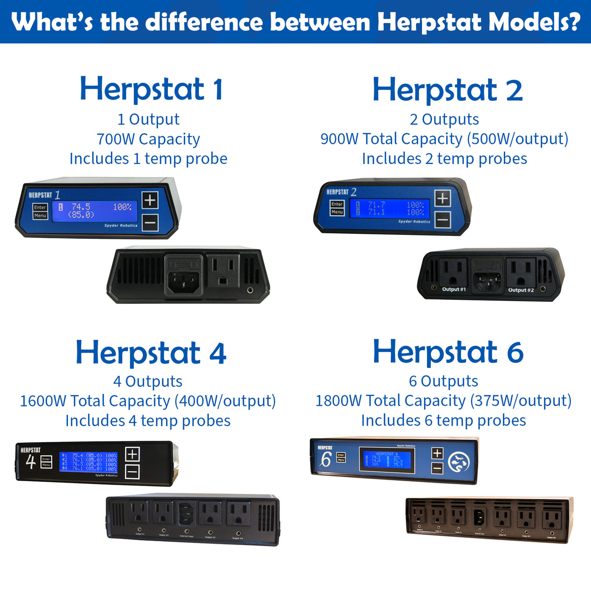 Infographic showing and explaining the differences between Herpstat 1, 2, 4, and 6