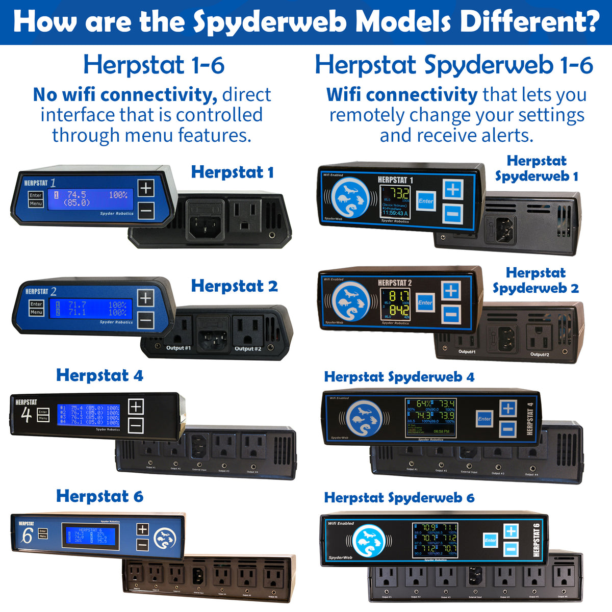 Infographic comparing the differences between the base Herpstat models and Herpstat Spyderweb models