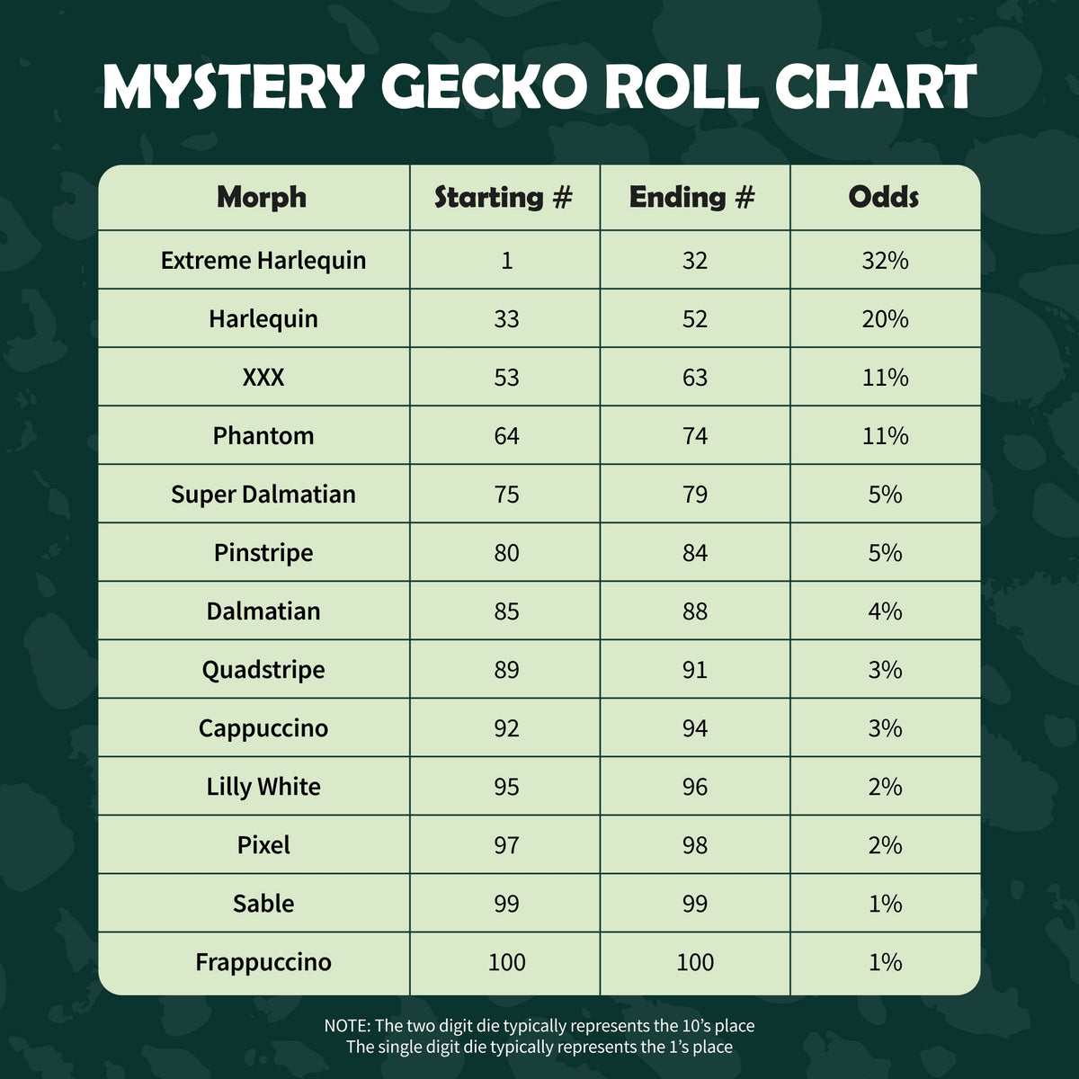 Keeper's Choice Crested Gecko - Pet Geckos Picked by Pangea!