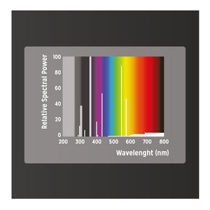 UVB Mercury Vapor Basking Heat Lamp - Reptile Systems