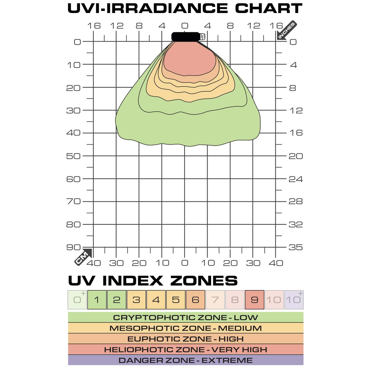 Exo Terra TerraSky UV - UVB LED Compact Terrarium Light