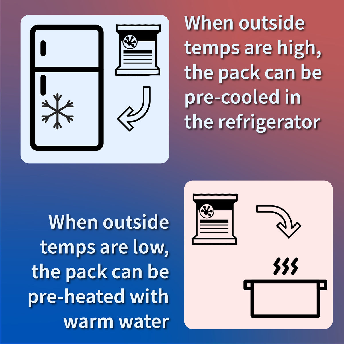 Pangea Temp-Safe Phase Pack - how to pre-cool and pre-heat the phase pack.