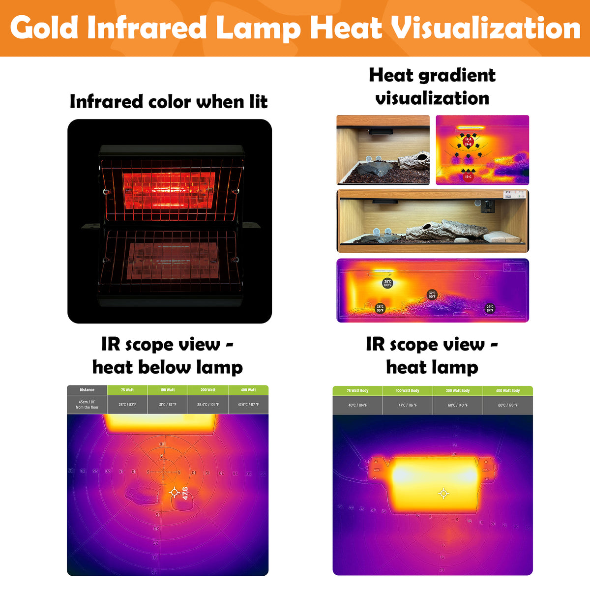 Image showing IR scope visualizations of Reptile Systems gold infrared heat lamp reach and function