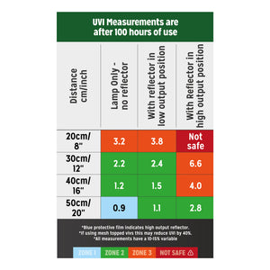 Reptile Systems Eco Pro T5 Fixture - 6% UVB - Zone 2
