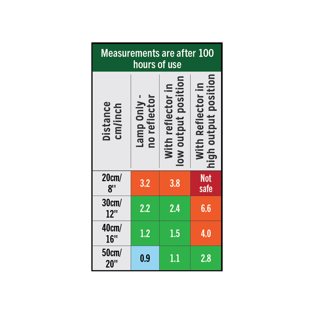 Reptile Systems Eco Pro T5 Fixture - 6% UVB - Zone 2