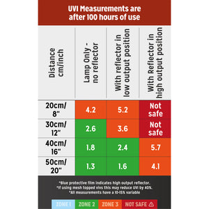 Reptile System 12% UVB - Zone 3 - T5 Bulb