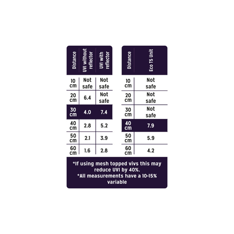 Reptile Systems 15% UVB  - Zone 4 - T5 Bulb