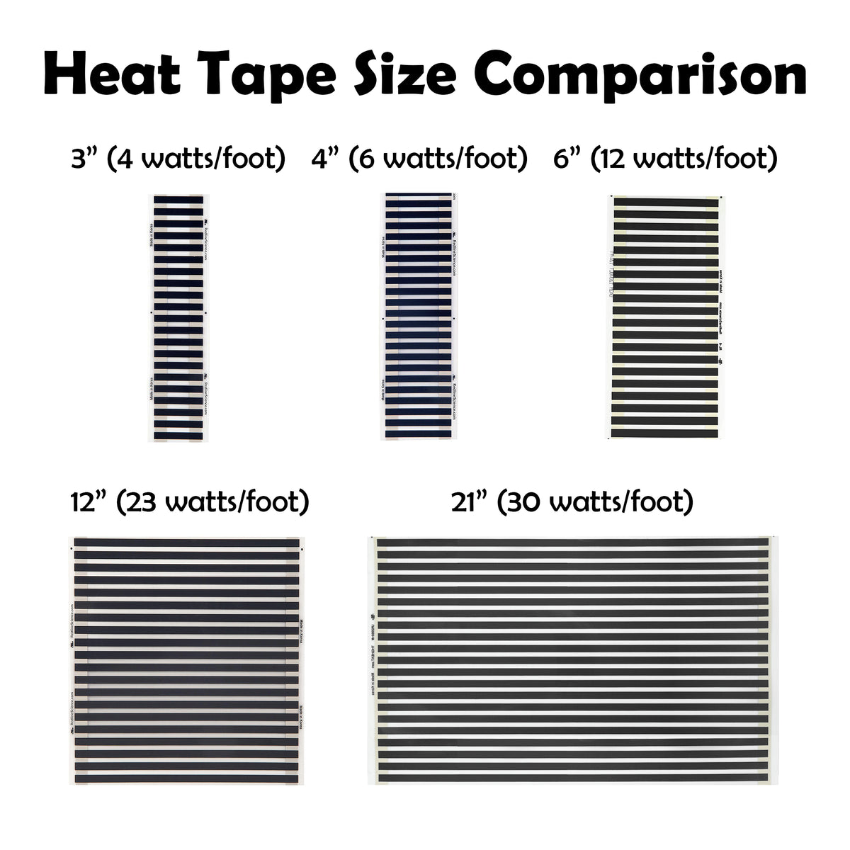 Comparison chart of heat tape sizes with dimensions and wattage per foot on a white background