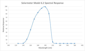 Solarmeter® Model 6.2 UV Meter