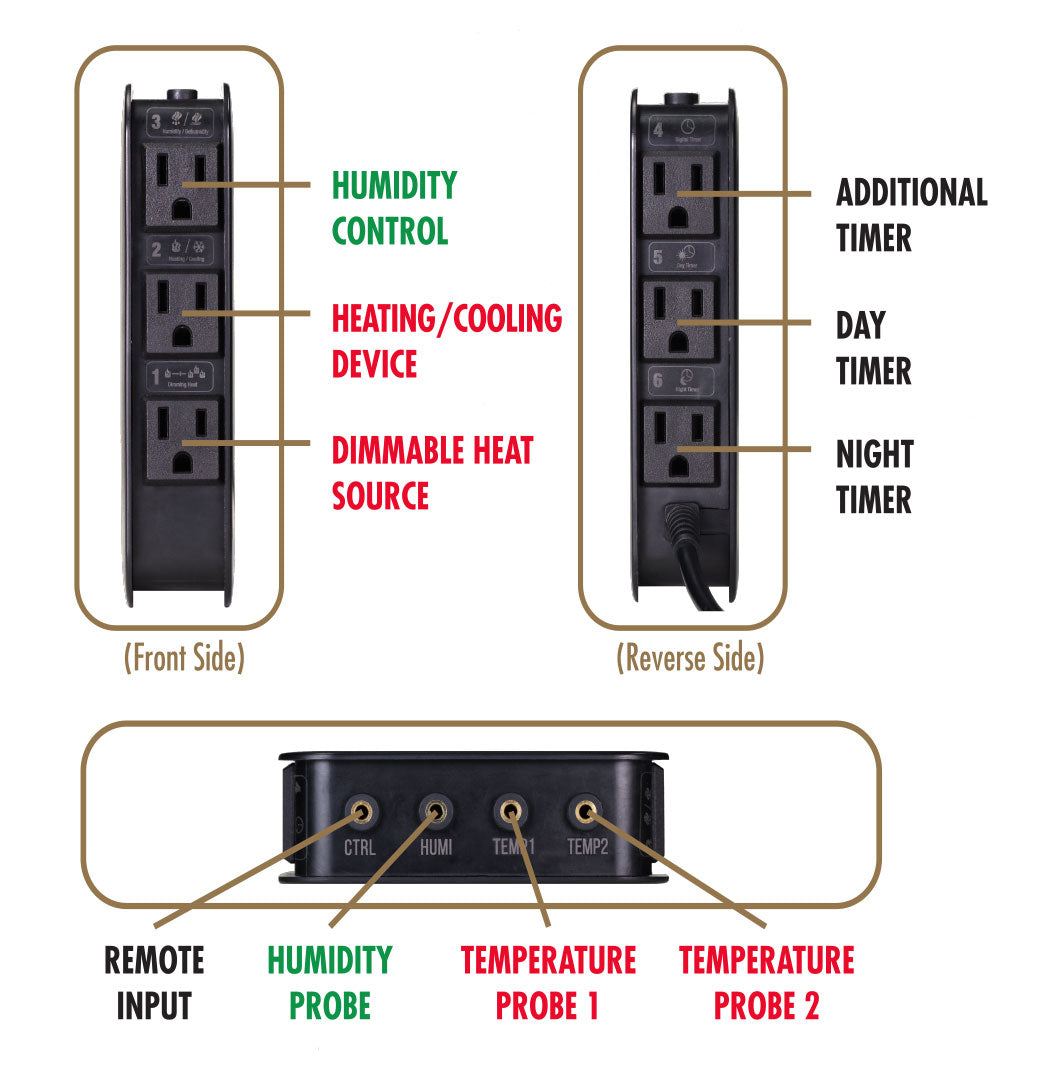 ZOO MED ENVIRONMENTAL CONTROL CENTER outlet diagram