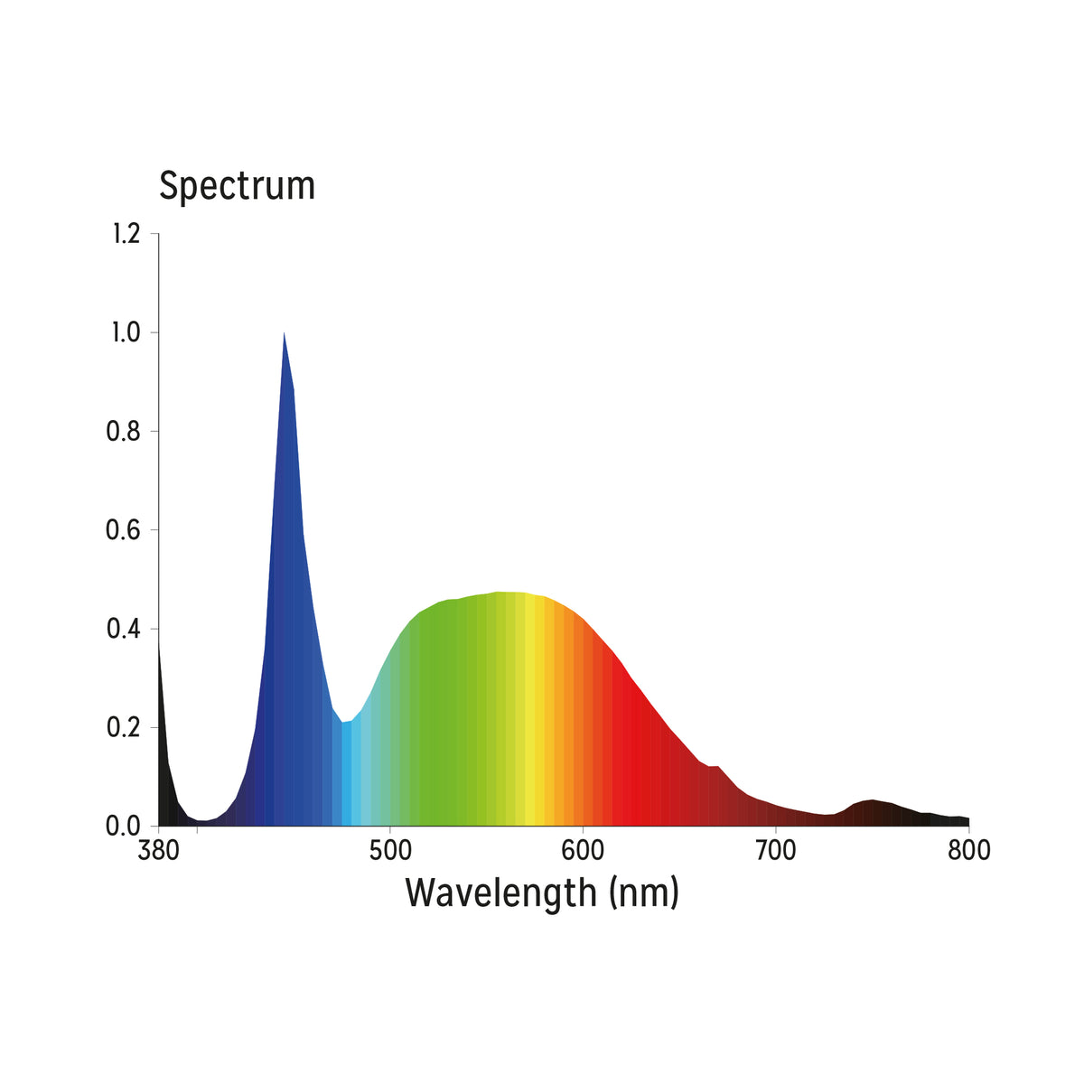 Reptile Systems New Dawn UVI Flood LED UVB Lighting Pangea Reptile