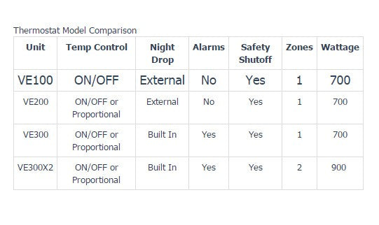 VE-100 Reptile Thermostat
